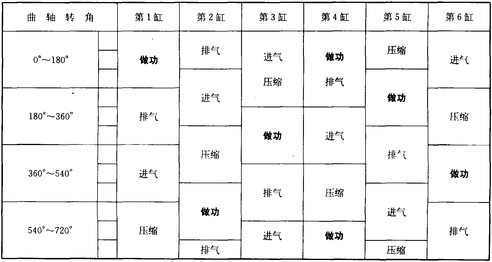 三、多缸柴油机的工作过程